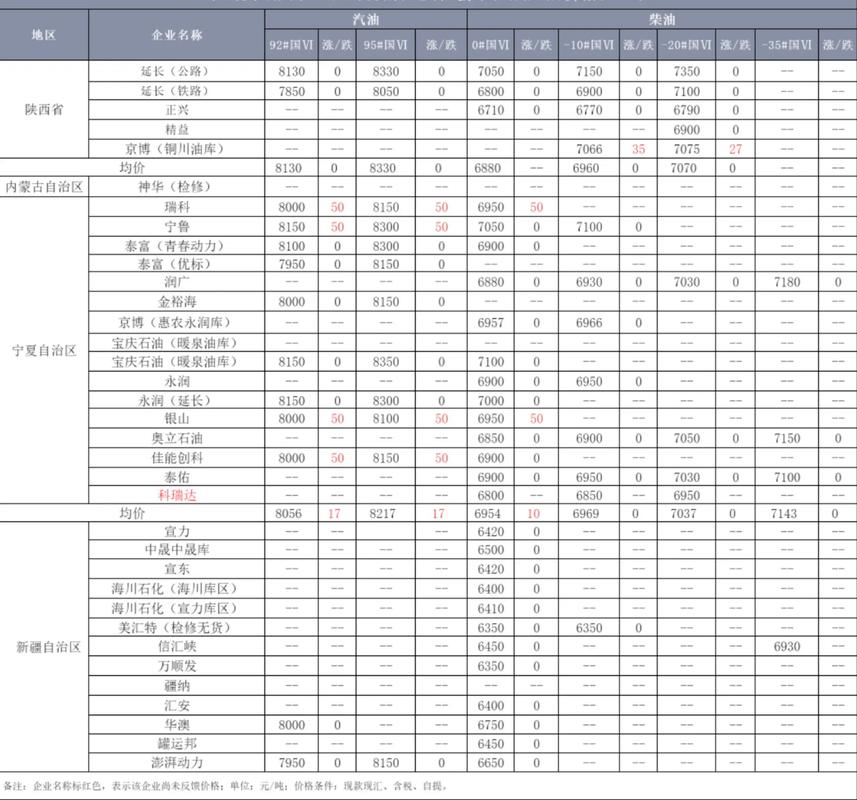 各地今日油价查询/今日各地油价格
