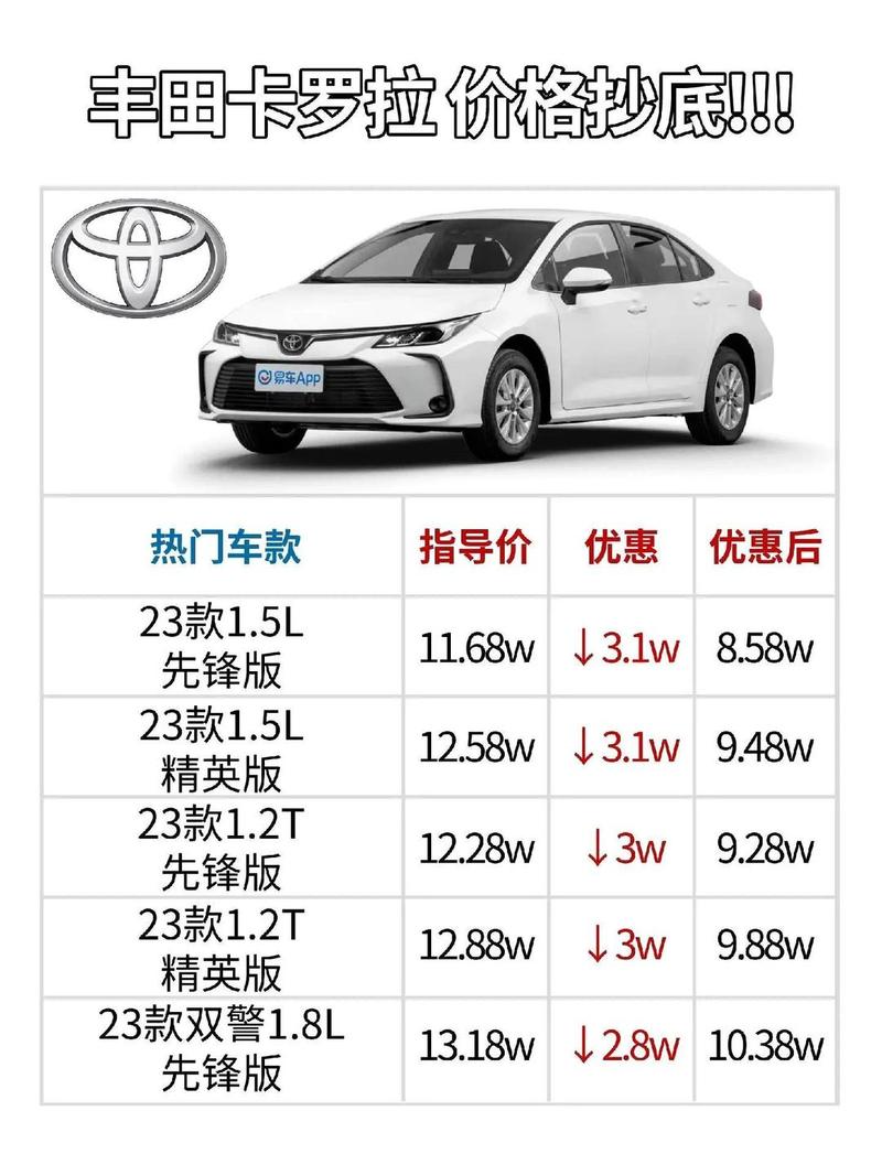 丰田卡罗拉现在多少钱 丰田卡罗拉落地价多少钱一辆
