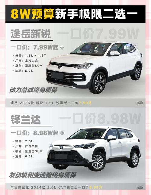 【8万左右的suv哪款好,8万最建议买的三款suv】