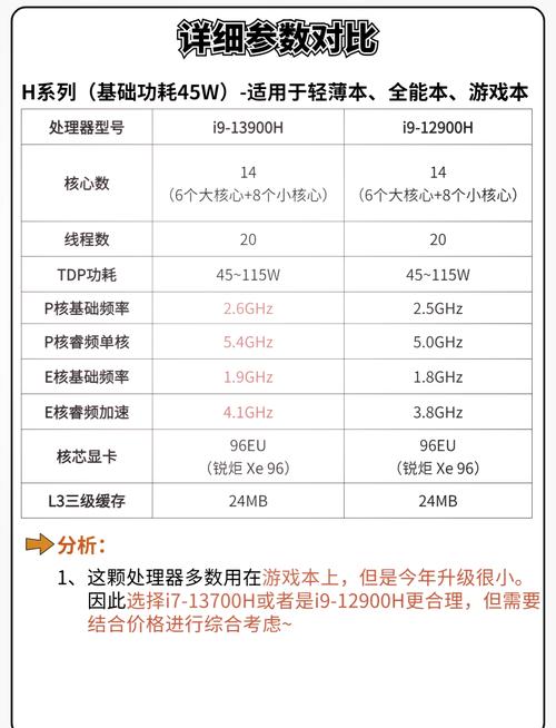 x3430相当于i几,x3440相当于那个cpu