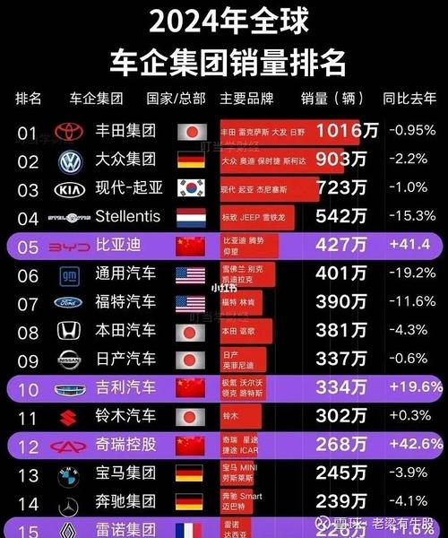 全球十大汽车集团排名 全球汽车集团排行