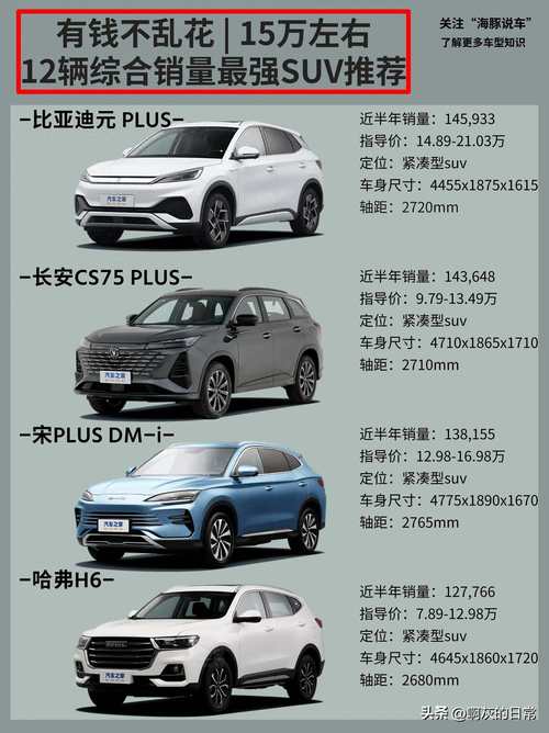 【口碑最好的车排名,口碑最好的十款车】