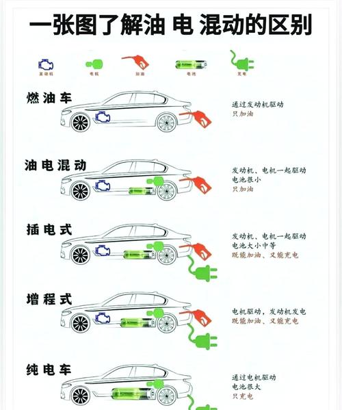 【插电式混合动力汽车,插电式混合动力汽车的优缺点】