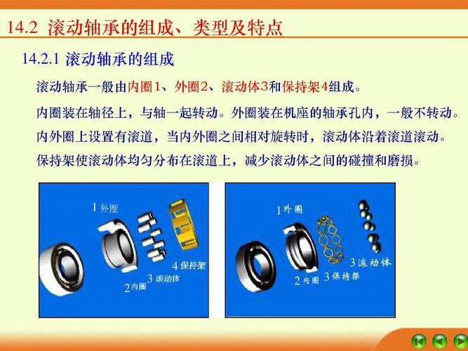 传动轴承/传动轴承的作用