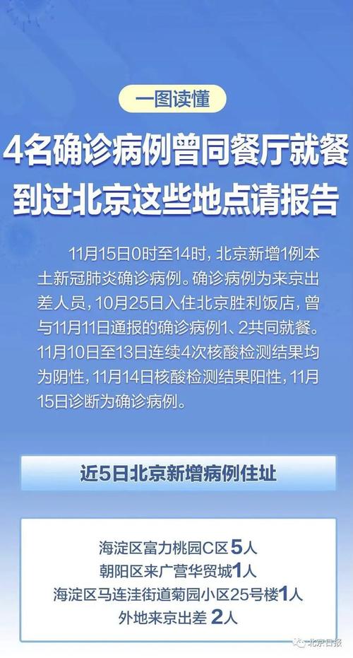 北京最新消息疫情/北京最新消息疫情轨迹