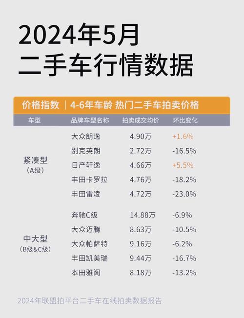 卖二手车哪个平台价格最高/卖二手车怎么卖