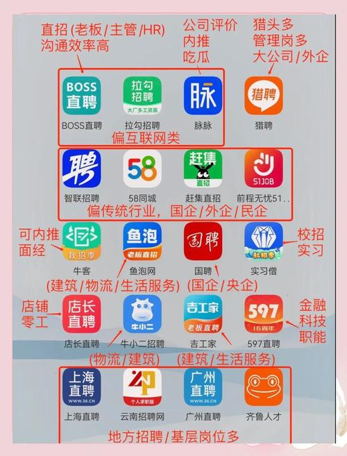 免费招聘/免费招聘软件哪个平台比较好
