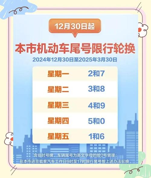 【北京尾号限行,北京尾号限行2026】