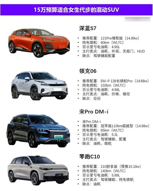 十五万左右的轿车排行榜,十五万的轿车推荐
