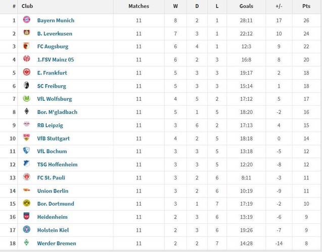 德甲积分榜排名(西甲上赛季积分榜)