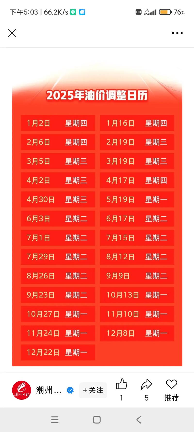 5月4日最新油价公布/五月油价