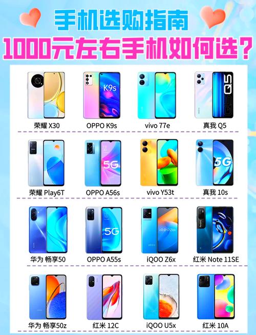 一千多块的手机推荐/买手机怎样挑选一部好手机