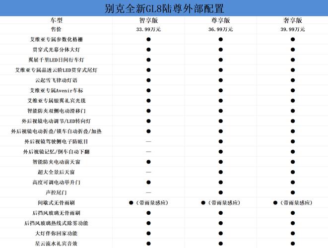 别克gl8商务车报价2020款,别克gl8商务车报价2021款价格3399