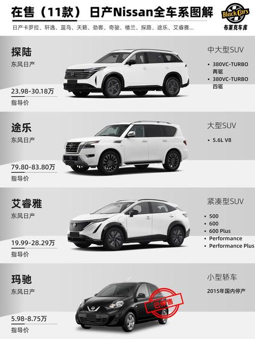 日产所有车型名字/日产所有车型名字图片