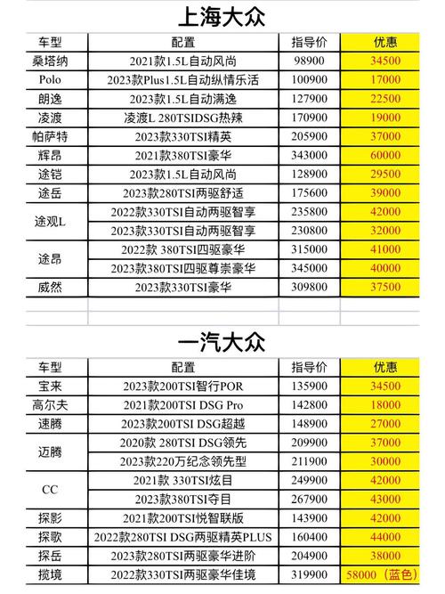 一汽大众4s店一览表/天津一汽大众4s店一览表