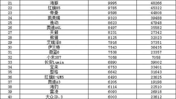 汽车2024年4月销量,2021年汽车4月销量排行榜