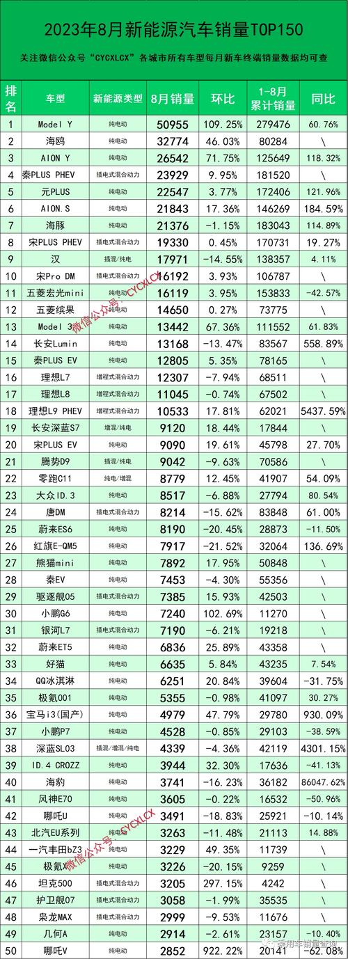 【2022年8月汽车销量排行榜,8月 汽车销量 排行榜】