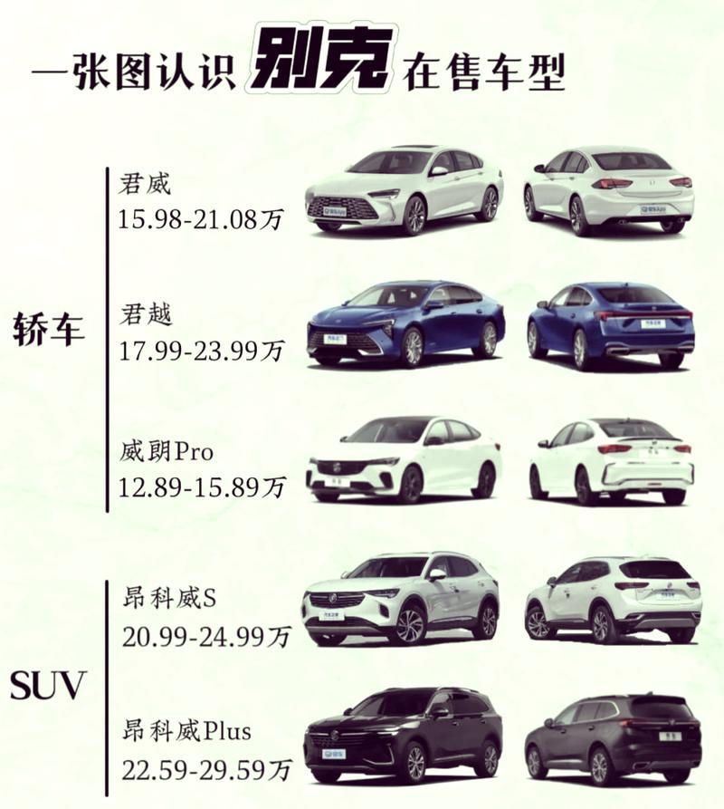别克suv价格一览表/别克suv所有车型及报价表