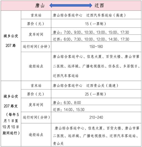 唐山限号查询2023年10月最新消息/唐山2021限号时间查询