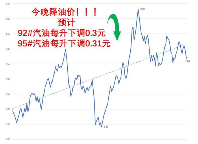下一轮油价调整日期和走势预测/下一轮油价是涨还是跌?