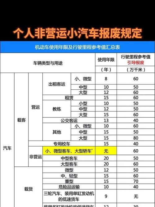 家庭用车报废标准最新规定,家庭用车报废标准最新规定是什么