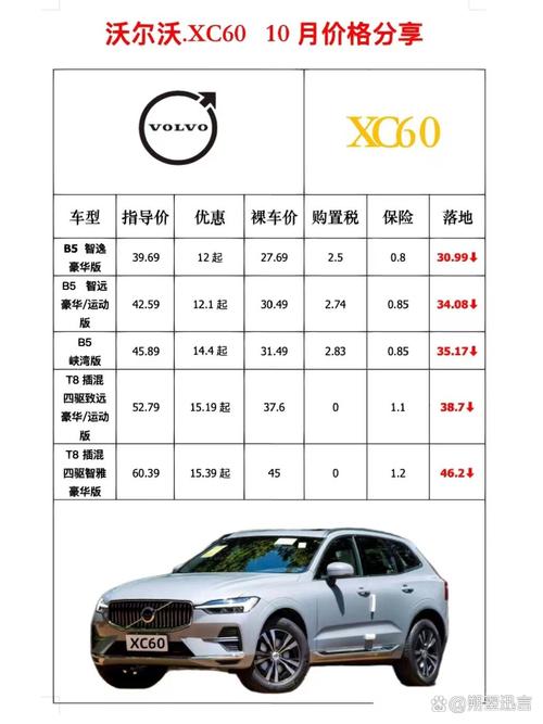 【沃尔沃多少钱一辆,沃尔沃汽车价格】