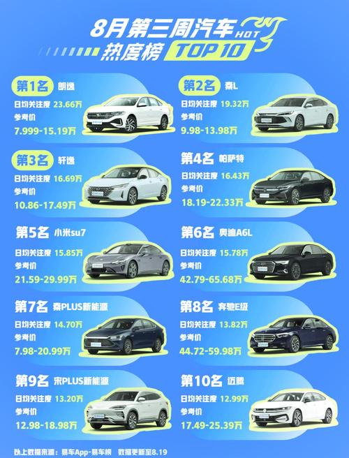 国产小车十大名牌排行榜(国产车排名一览表)