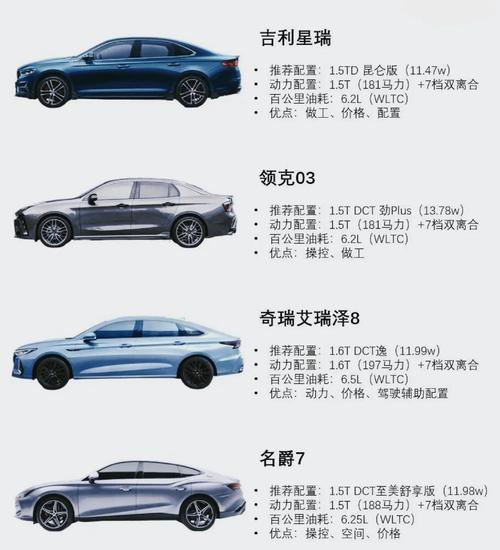 十万左右的车排行榜/7到8万左右的车排行榜前十名