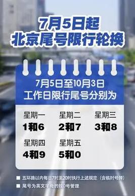 北京今日限行/北京今日限行几点至几点结束