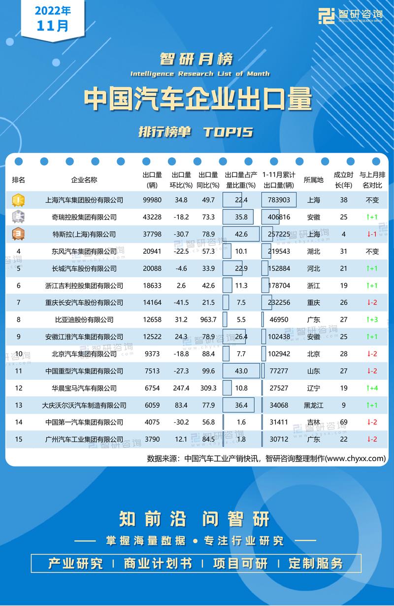 【中国自主品牌汽车出口排名,自主汽车出口排行榜】