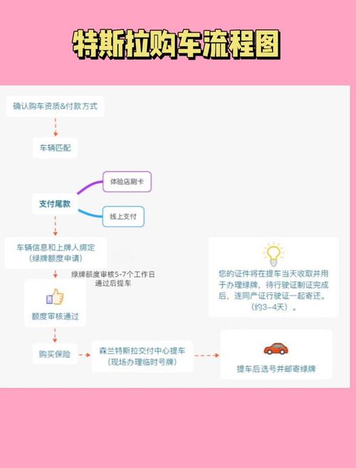 一汽大众网上订车流程/一汽大众网上订单