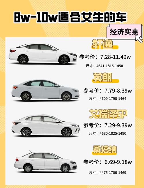 【8万以内的suv车排行榜前十名,8万最建议买的三款suv】