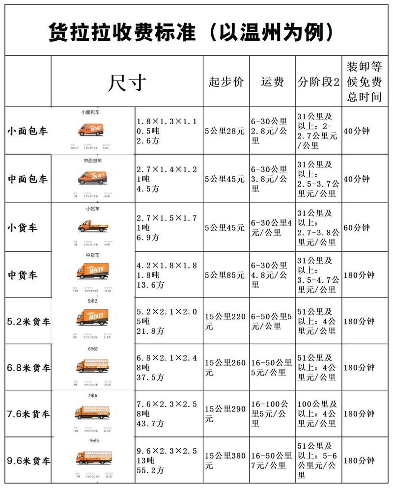 小型货车交强险收费标准/小货车交强险一般多少钱