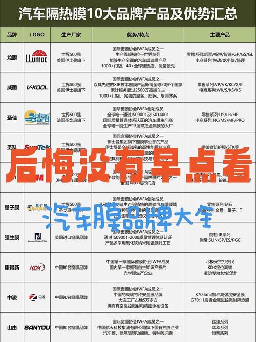 【十大车膜品牌排行榜,十大车膜品牌排行榜前十名】