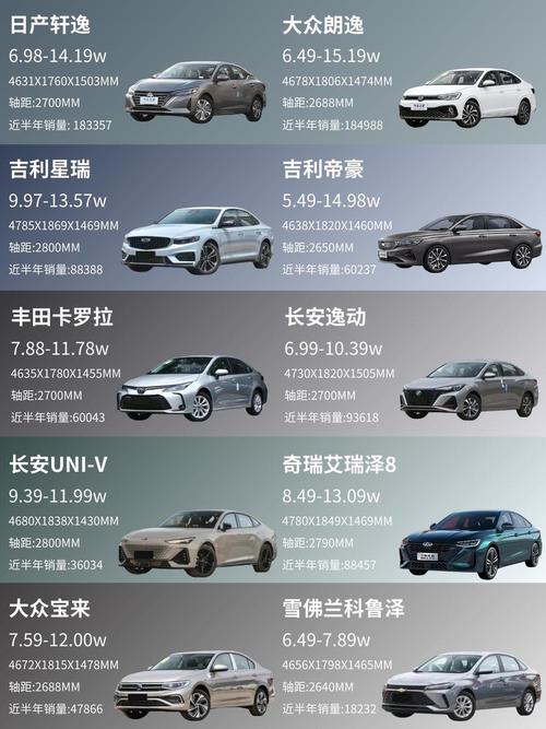 10万左右汽车(10万左右汽车排行前10名)