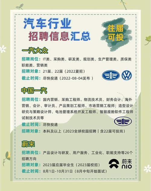 上汽集团招聘,上汽集团招聘大专生吗